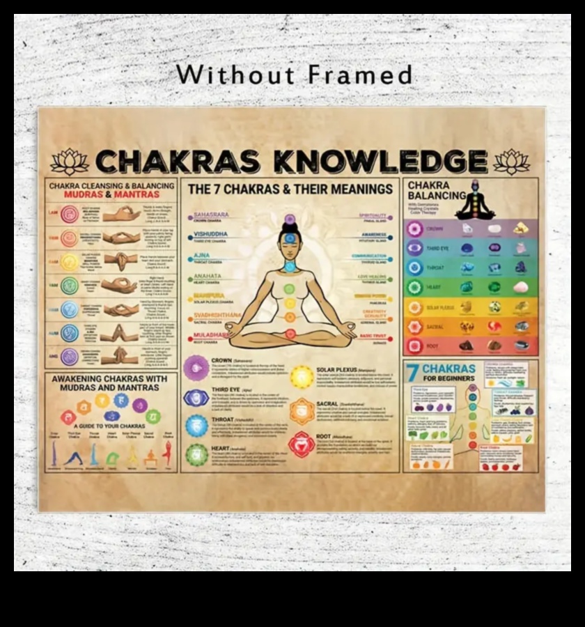 Жив баланс: Изследване на изкуството на чакра медитацията