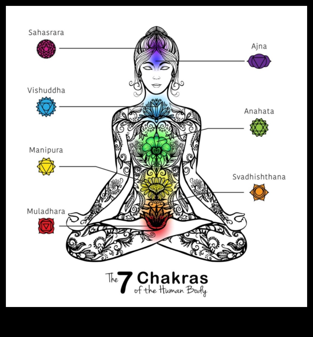 Жив баланс: Изследване на изкуството на чакра медитацията