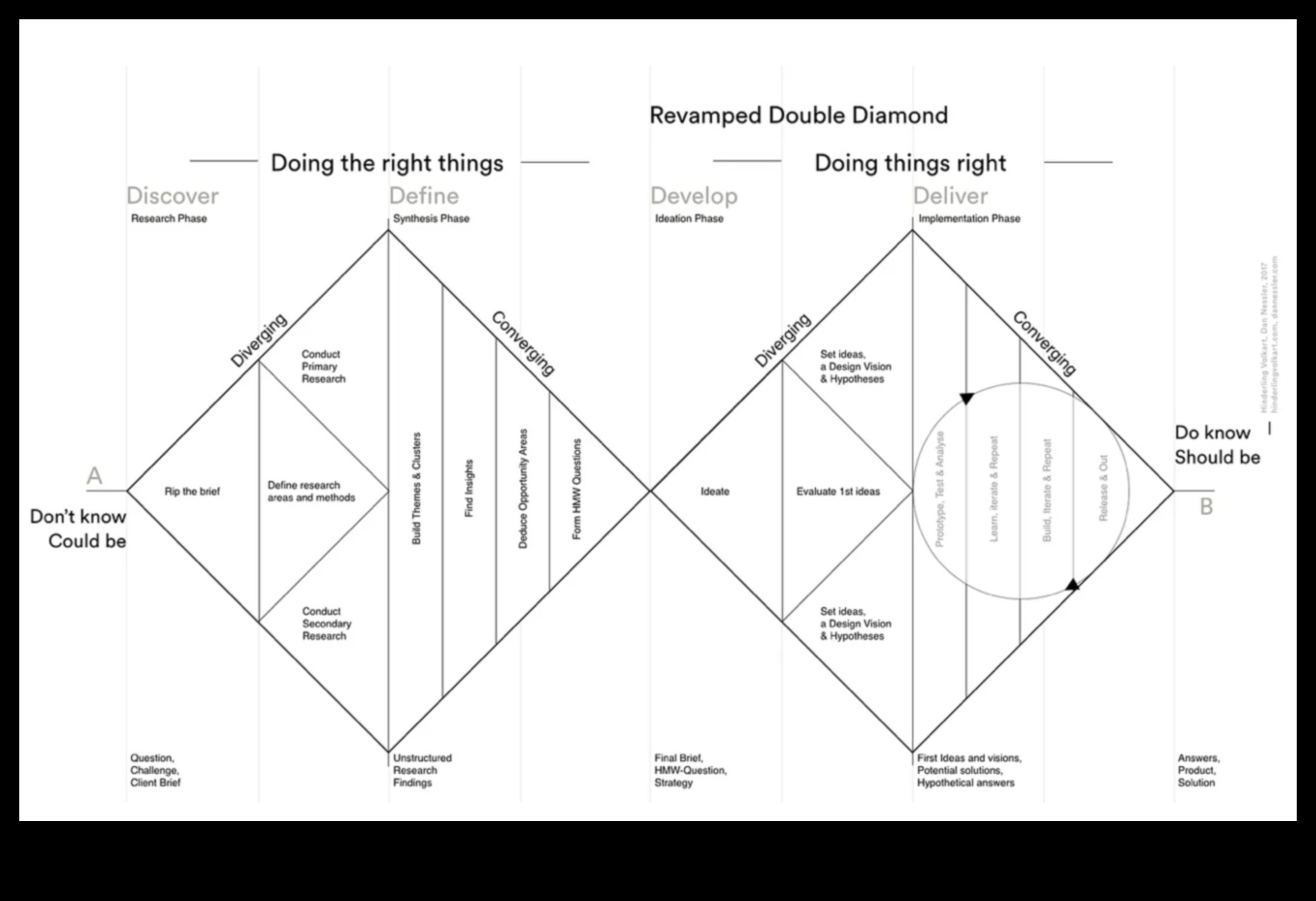 Теоретичната одисея: където идеите се оформят в дизайна