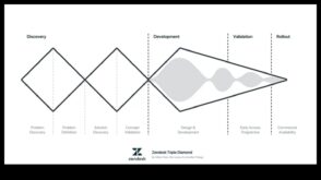 Теоретичната одисея Екскурзия около процеса според проектиране