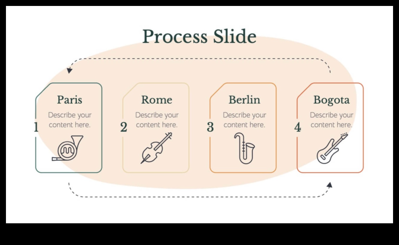Образователната симфония: хармонизиращи елементи в дизайна и ресурсите