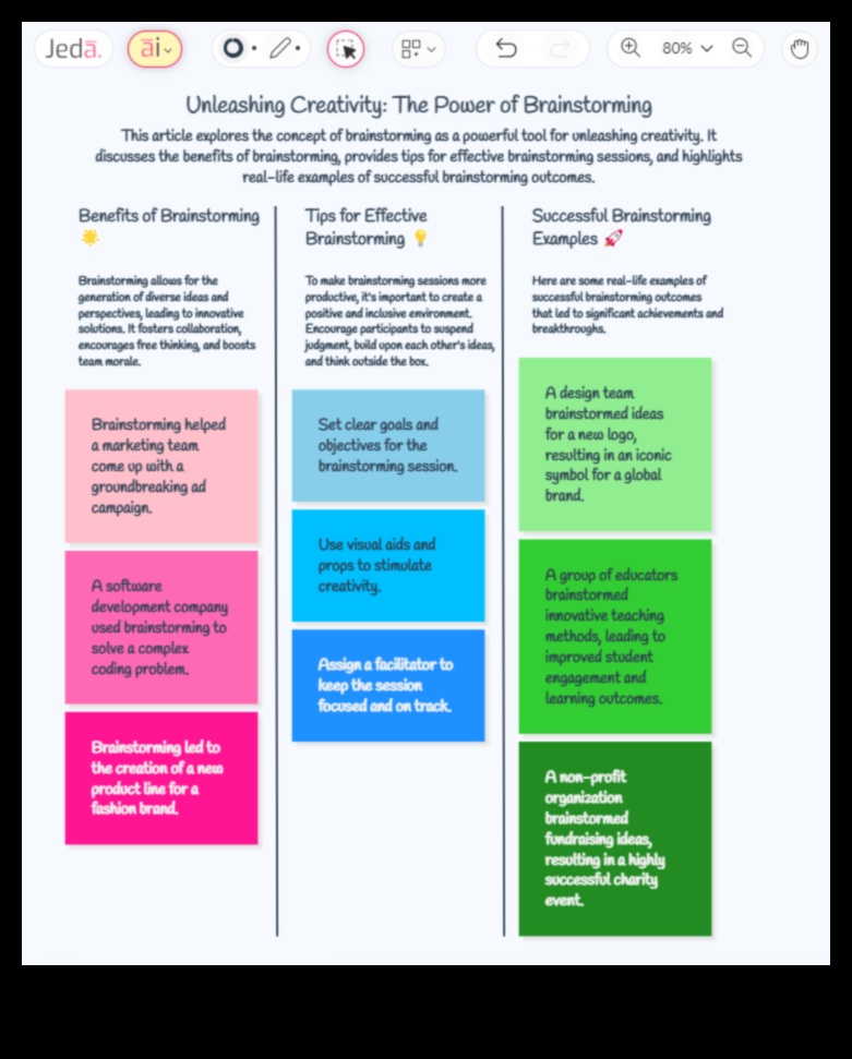 Отприщване на креативността: Наръчник на преподавателя за обучение по дизайн