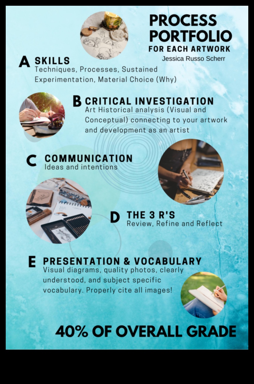 Еволюция на изразяването: развитие на портфолиото през вековете