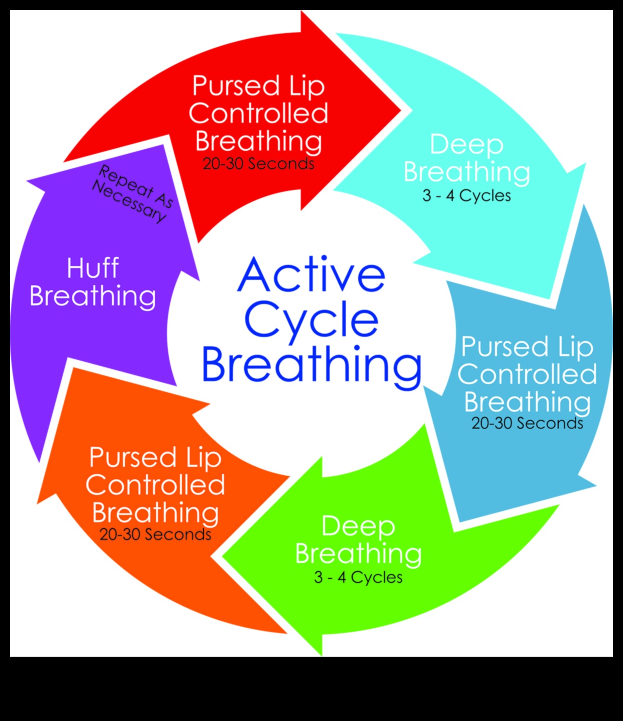 Дишай, отпусни се, повтори: Овладяване на цикъла от ефективни техники за релаксация