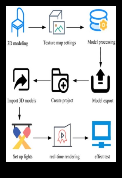 Визуални диалози: Разговори в принципите на дизайна