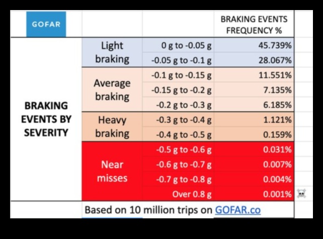 От 0 до Уау: Мигновеното привличане на ускорението на спортен автомобил