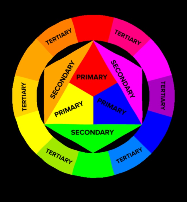Цветна хармония: балансиране на формата и функцията в брандирането