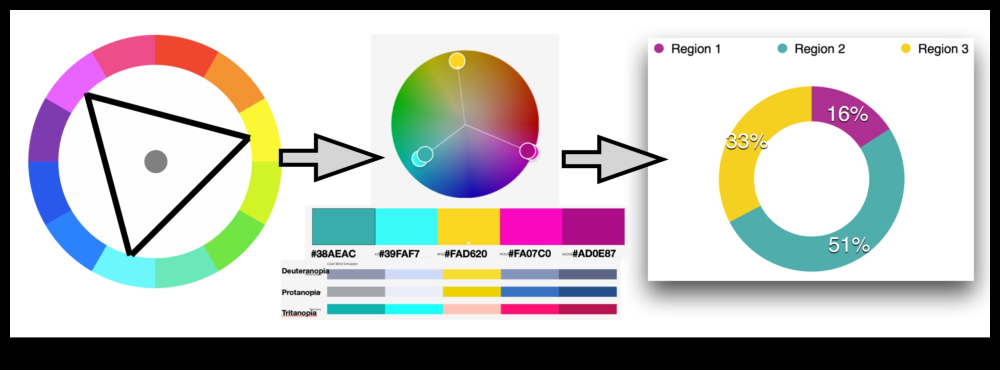 Цветна хармония: балансиране на формата и функцията в брандирането