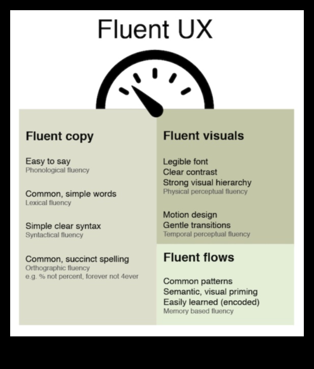 Acceleration Allure: Науката зад нуждата от скорост