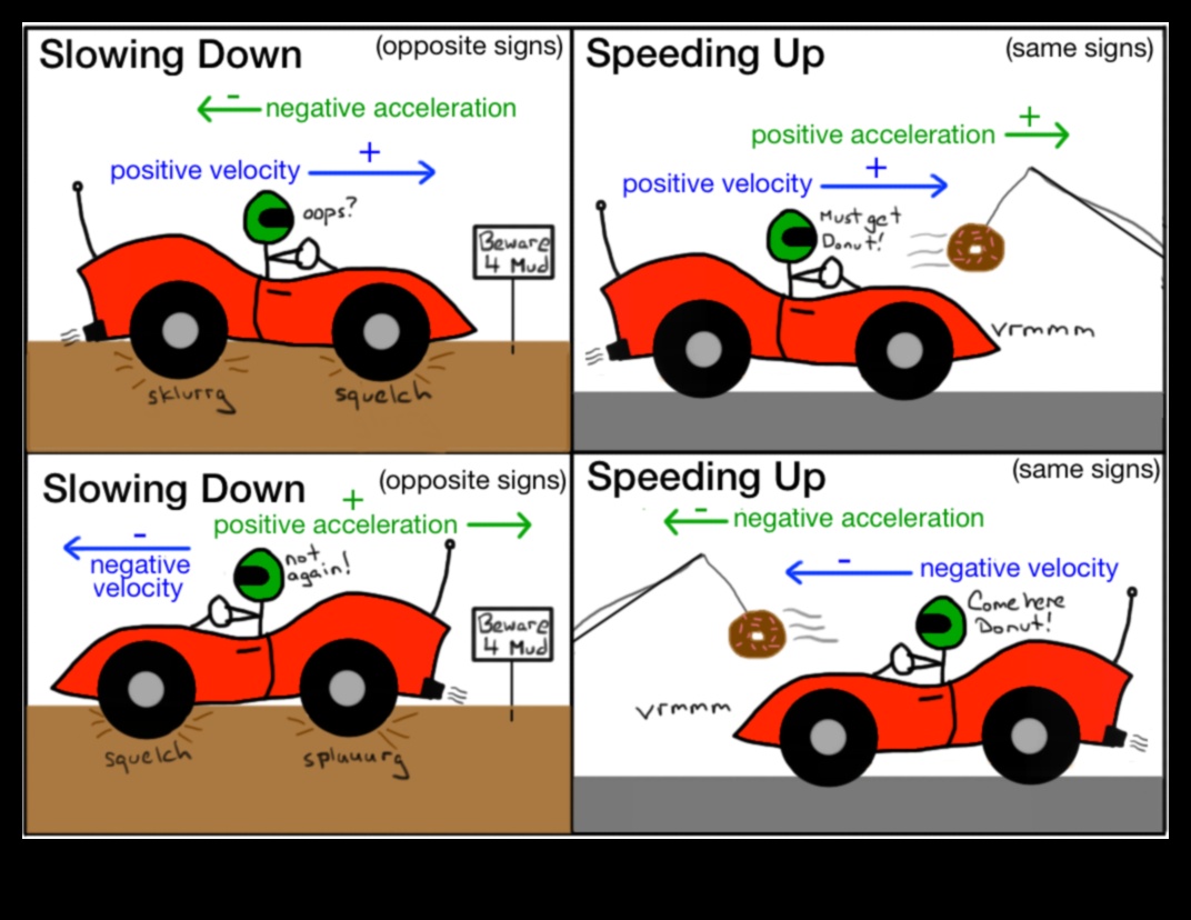 Acceleration Allure: Науката зад нуждата от скорост