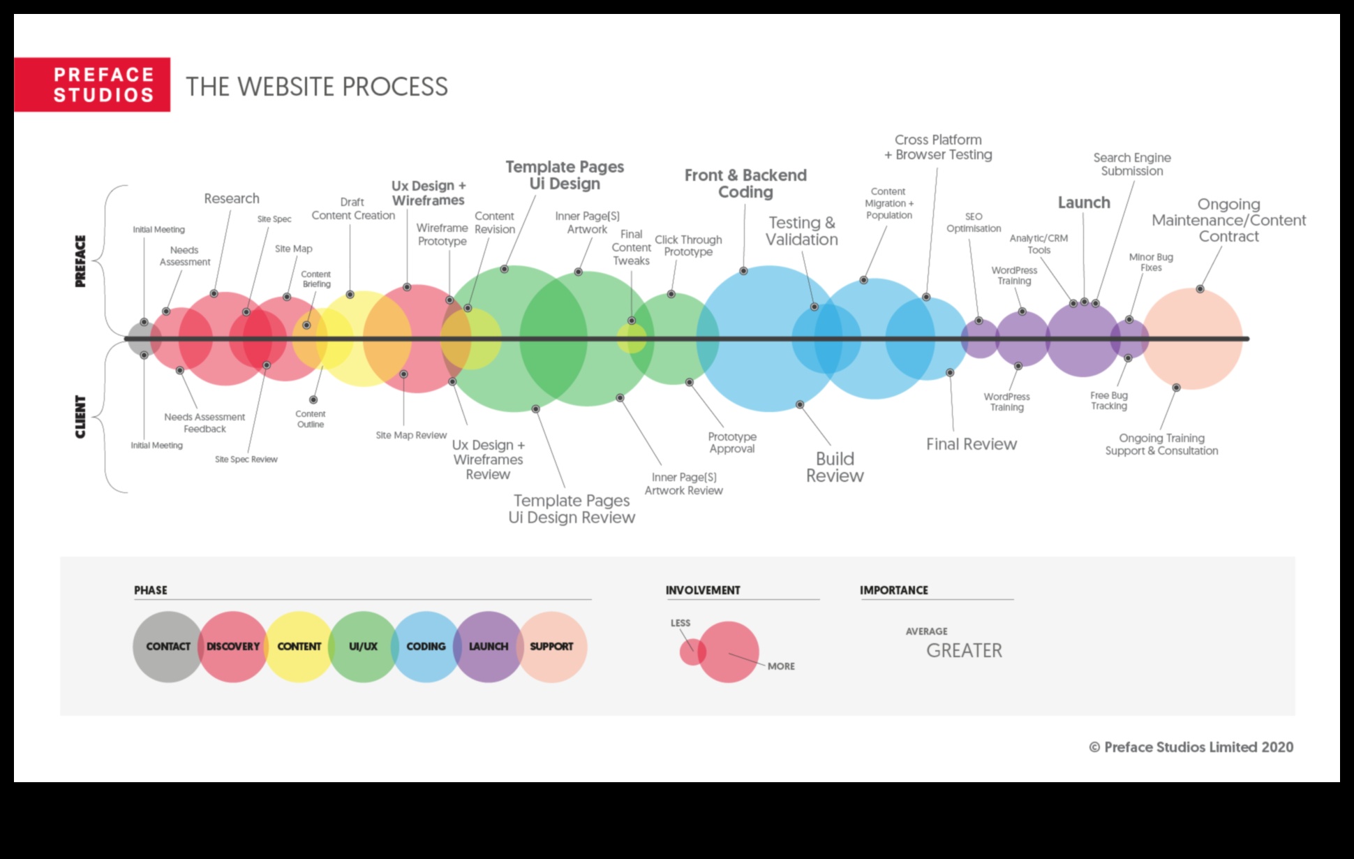 От концепция до щракване: Пътешествие на дигитален дизайнер