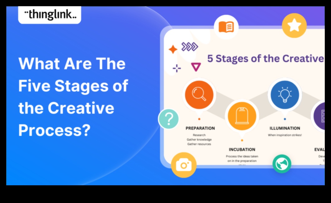 От концепция до щракване: Пътешествие на дигитален дизайнер