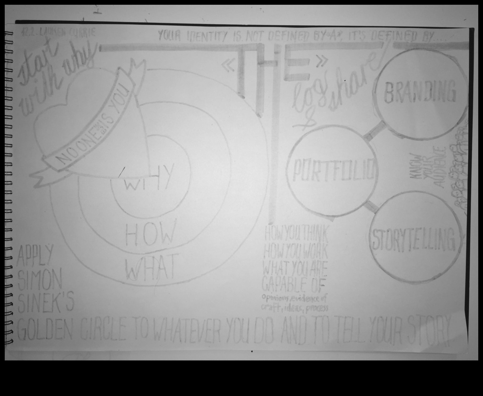 От концепция до щракване: Пътешествие на дигитален дизайнер