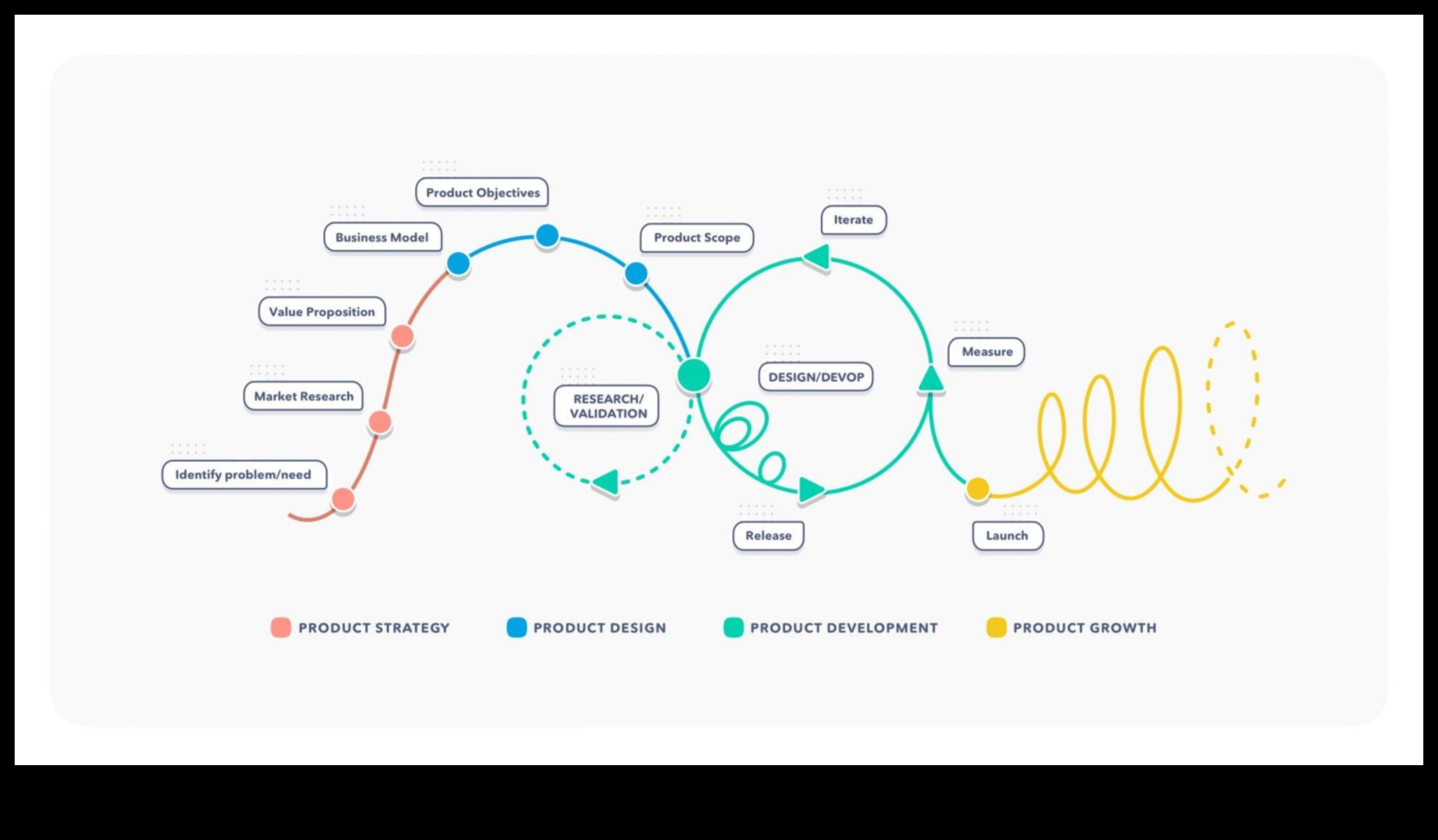 От концепция до щракване: Пътешествие на дигитален дизайнер