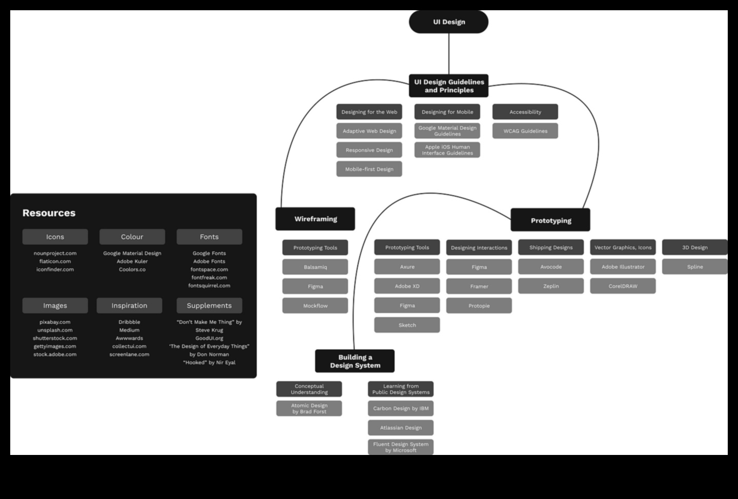 Design Education Chronicles Учете се от майсторите и намерете ресурсите, от които се нуждаете 5 Хроники на образованието по дизайн: истории за майсторство и ресурси