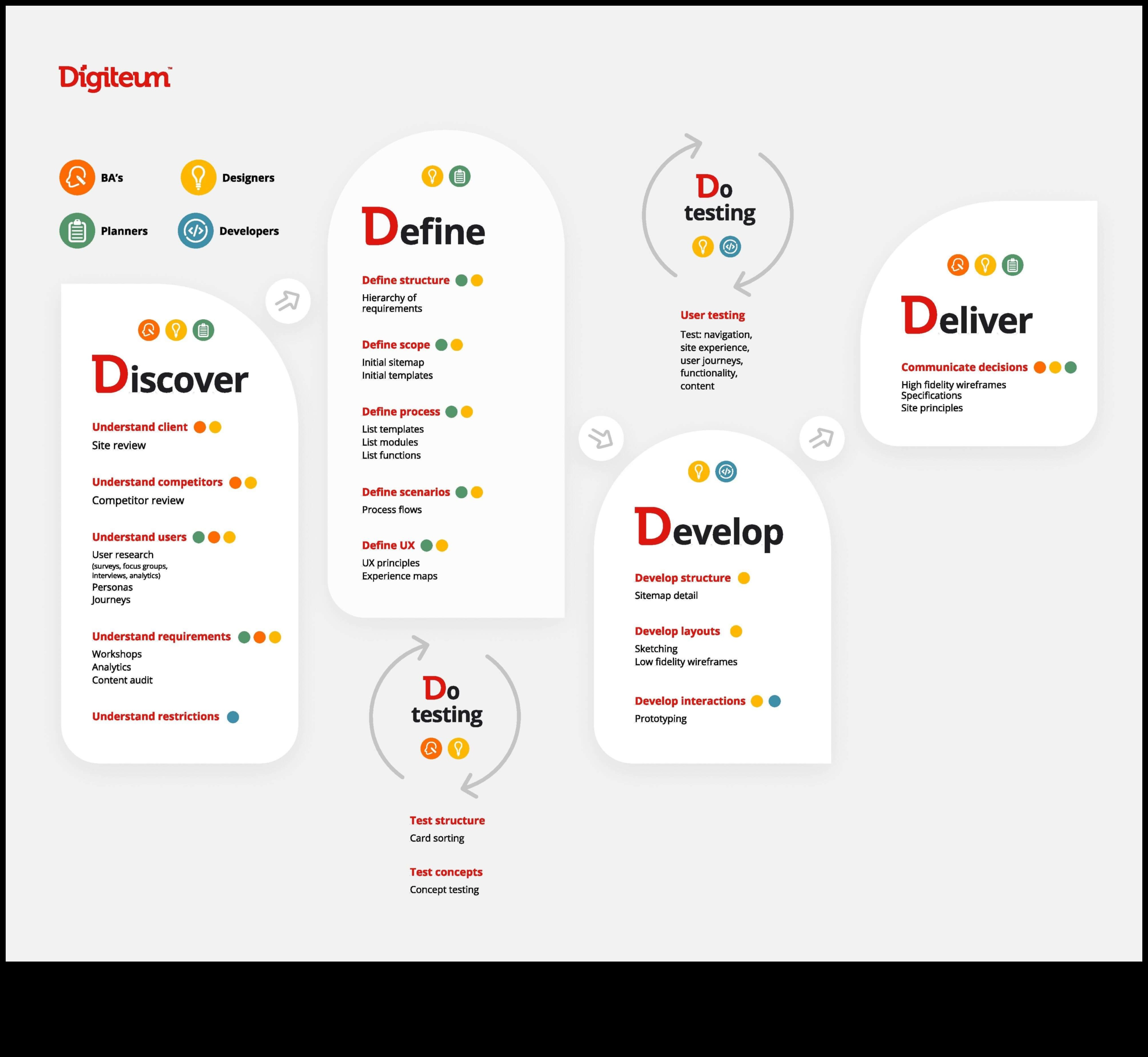 Решения, ориентирани към потребителя: Създаване на завладяващи продуктови изживявания