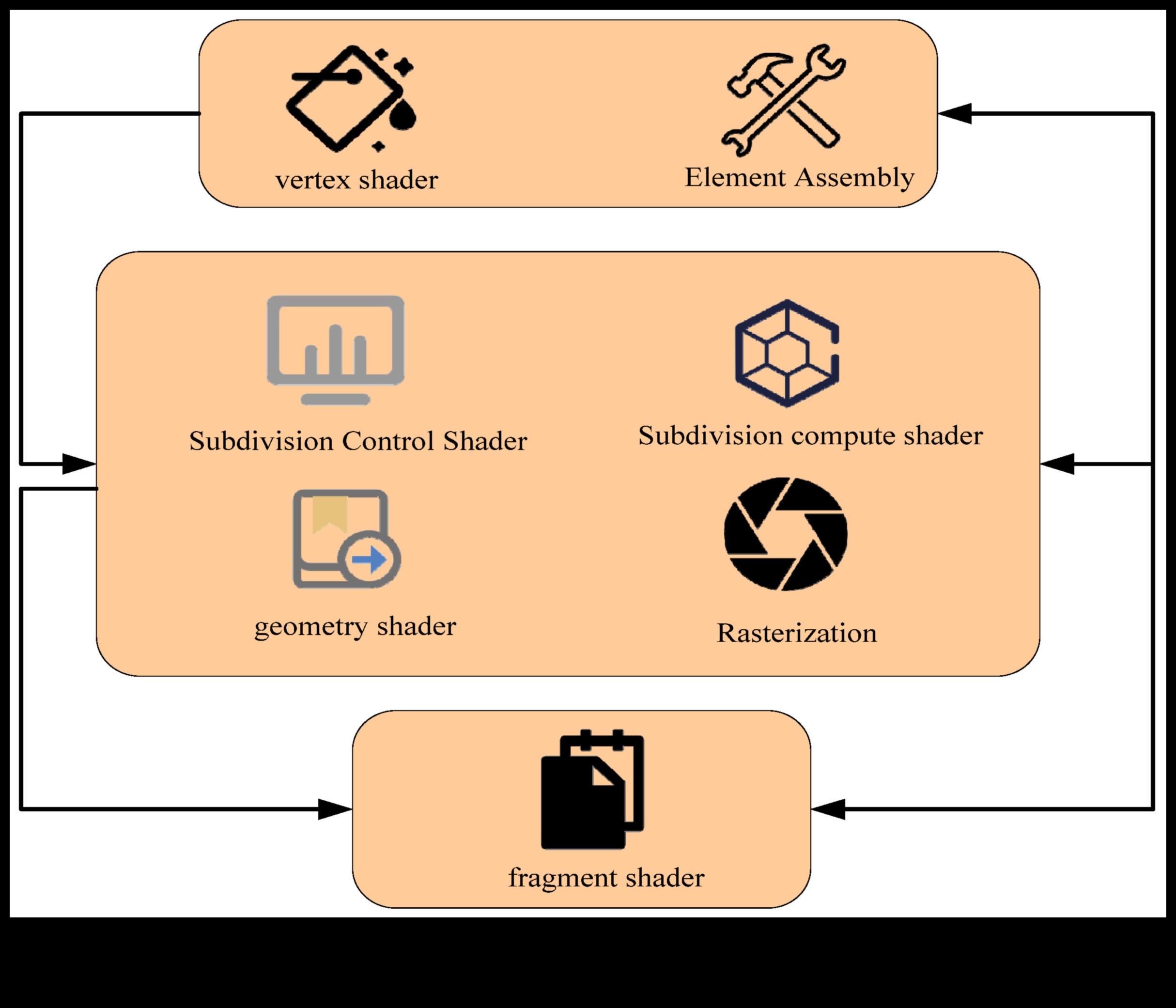 Визуални диалози: Разговори в принципите на дизайна