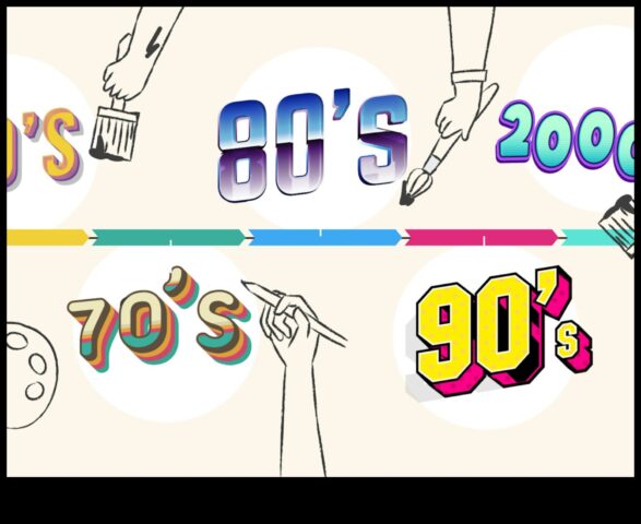 Визуални черти Годишна еволюция в съответствие с дизайна в съответствие с логото