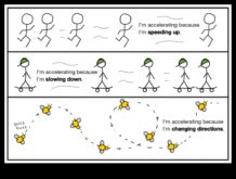 Защо жадуваме за темпо. Науката за ускорението. Allure