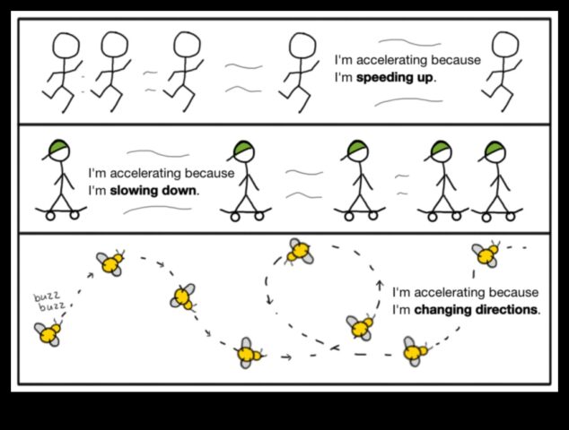 Защо жадуваме за темпо. Науката за ускорението. Allure