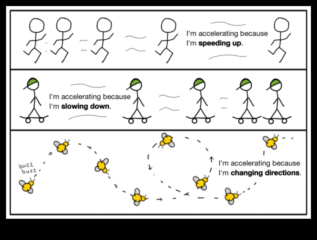 Acceleration Allure: Науката зад нуждата от скорост