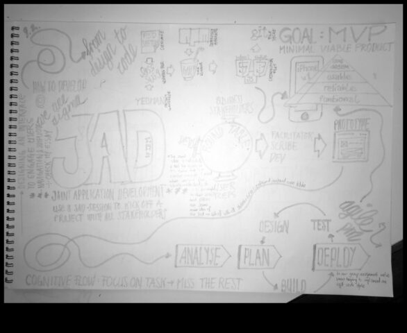 От идея колкото щракване Пътуването според виртуален търговец на дрехи около творческия процедура