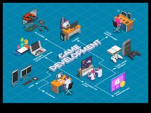 Проектиране в съответствие с желания Изкуството и науката за творческата еволюция в строителството в съответствие с видеоигри