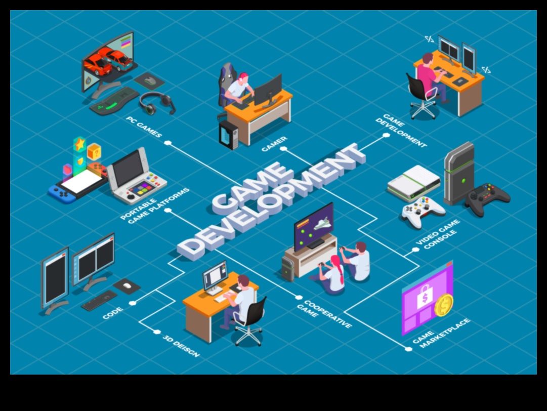 Проектиране на мечти: Изкуството и науката за творческата еволюция в разработката на игри