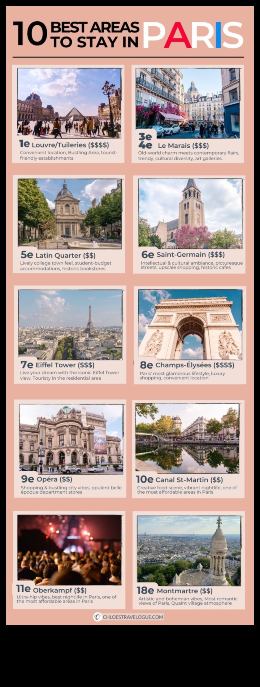 Причудливи квартали: Навигиране в очарователни места за настаняване