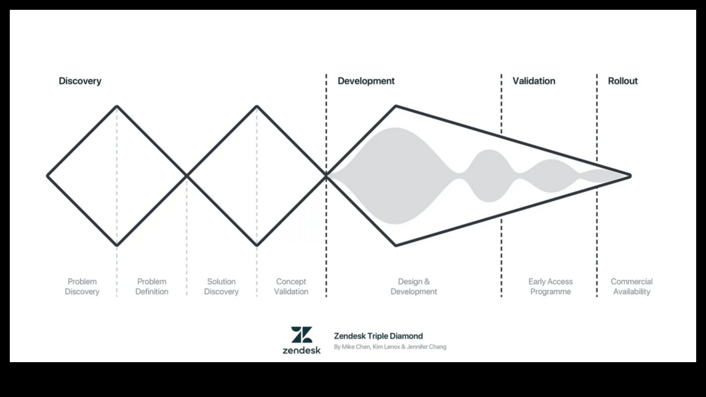 Теоретичната одисея: където идеите се оформят в дизайна