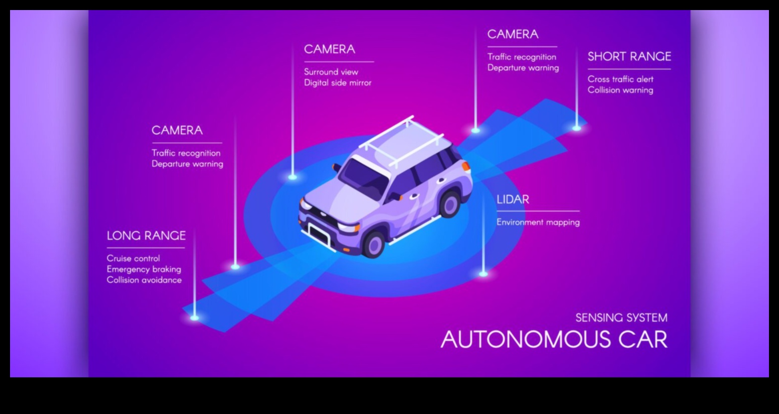 Tech on Wheels: Авангардни иновации в автономните превозни средства